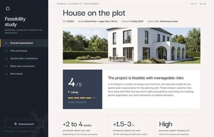 Overall feasibility assessment for the house on the plot: rated 4 out of 5, feasible with manageable risks, with an estimated 2 to 4 week impact on time and 1.5 to 3 per cent on cost
