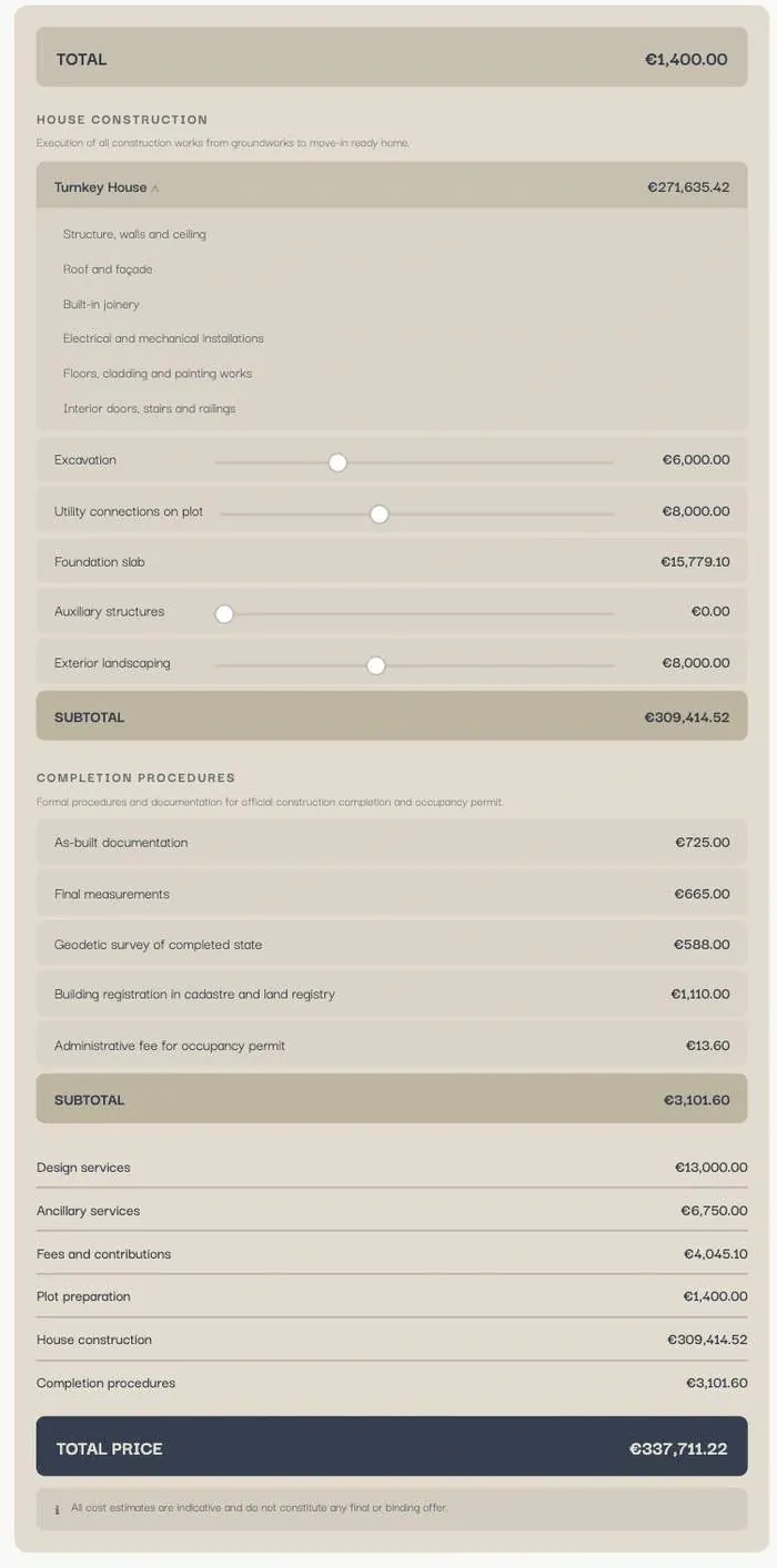 Comprehensive investment estimate in the Lynx calculator, broken down from house construction and completion procedures to a total price of 337,711.22 euros