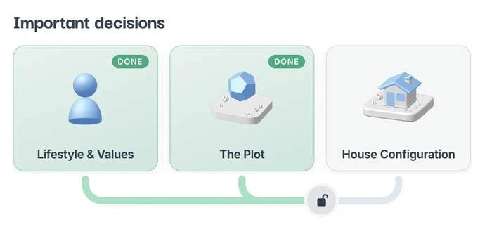 Three steps in Lynx Copilot: Lifestyle, Plot and House configuration