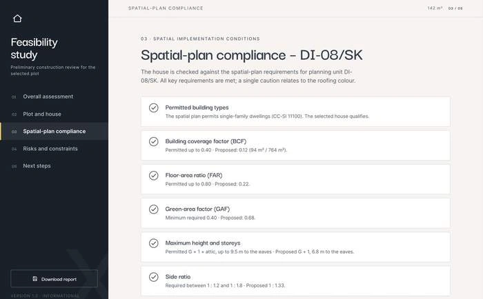 Feasibility study screen checking spatial-plan compliance: permitted building types, building coverage factor, floor-area ratio, green-area factor, height and side ratio
