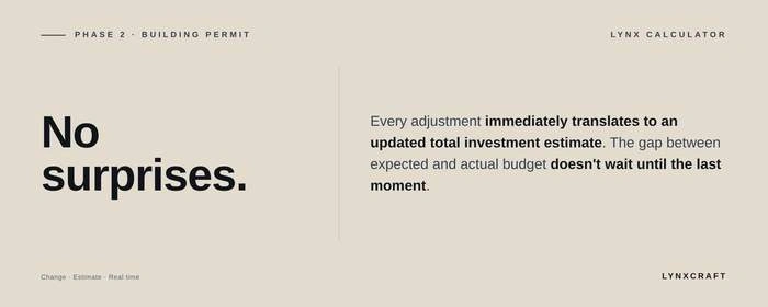 No surprises in the building permit phase: every adjustment immediately updates the total investment estimate