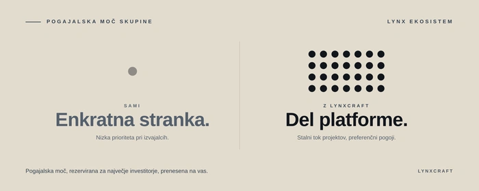 Sami ste enkratna stranka z nizko prioriteto, z LynxCraftom pa del platforme s stalnim tokom projektov in preferenčnimi pogoji