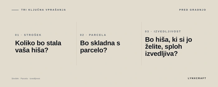 Infografika: tri ključna vprašanja pred gradnjo hiše