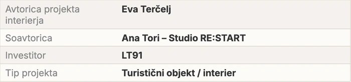 Podatki o projektu interierja: avtorica Eva Terčelj, soavtorica Ana Tori iz Studia RE:START, investitor LT91, tip projekta turistični objekt