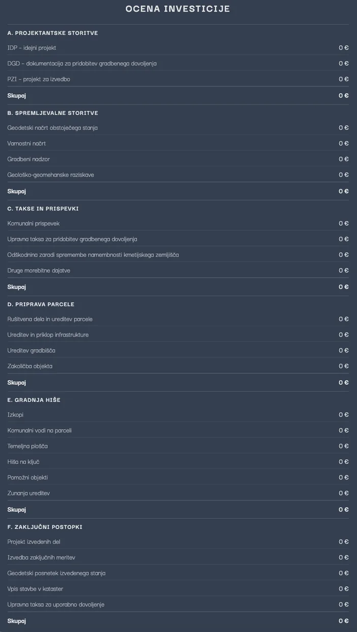 Predloga ocene investicije s projektantskimi in spremljevalnimi storitvami, taksami in prispevki, pripravo parcele, gradnjo hiše ter zaključnimi postopki