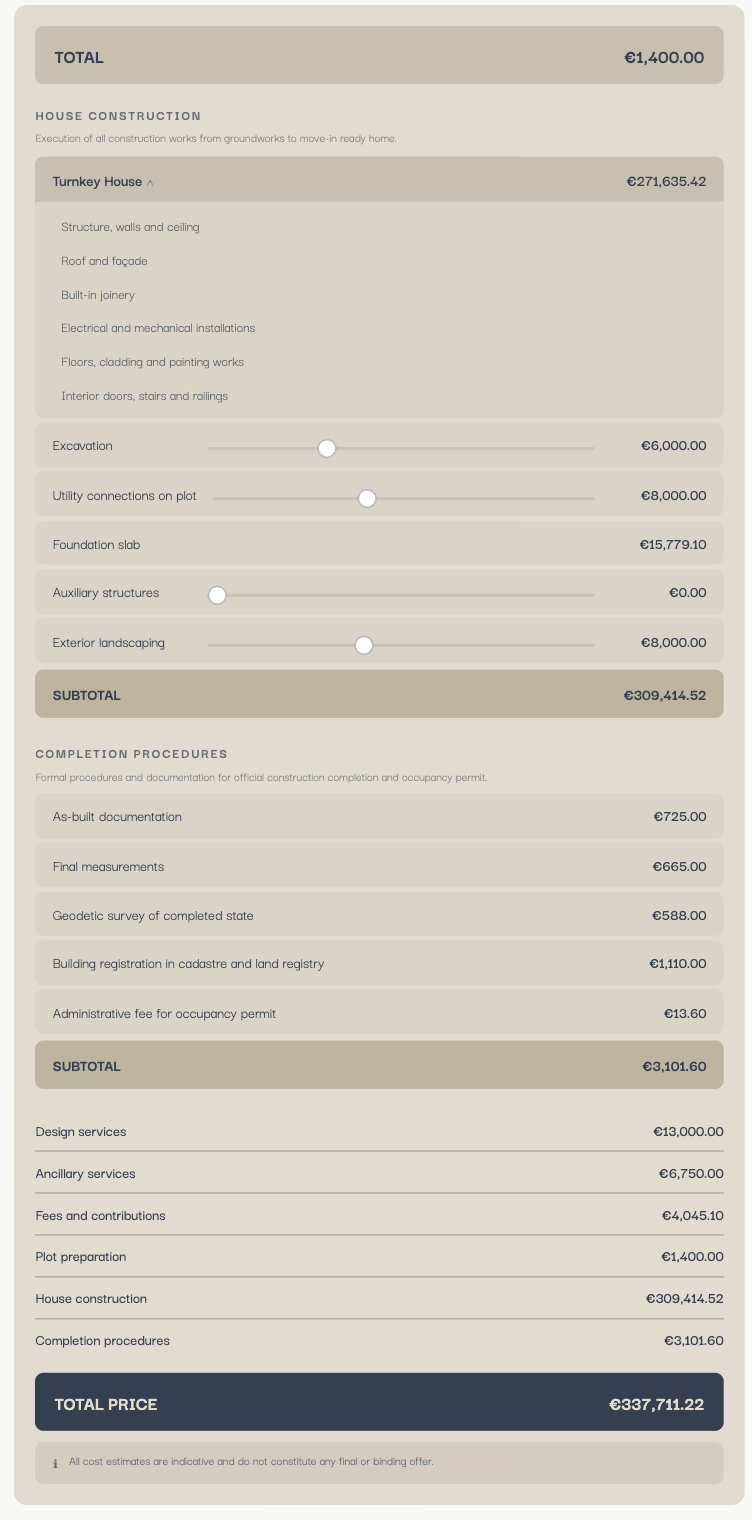 [Screenshot: comprehensive investment estimate]