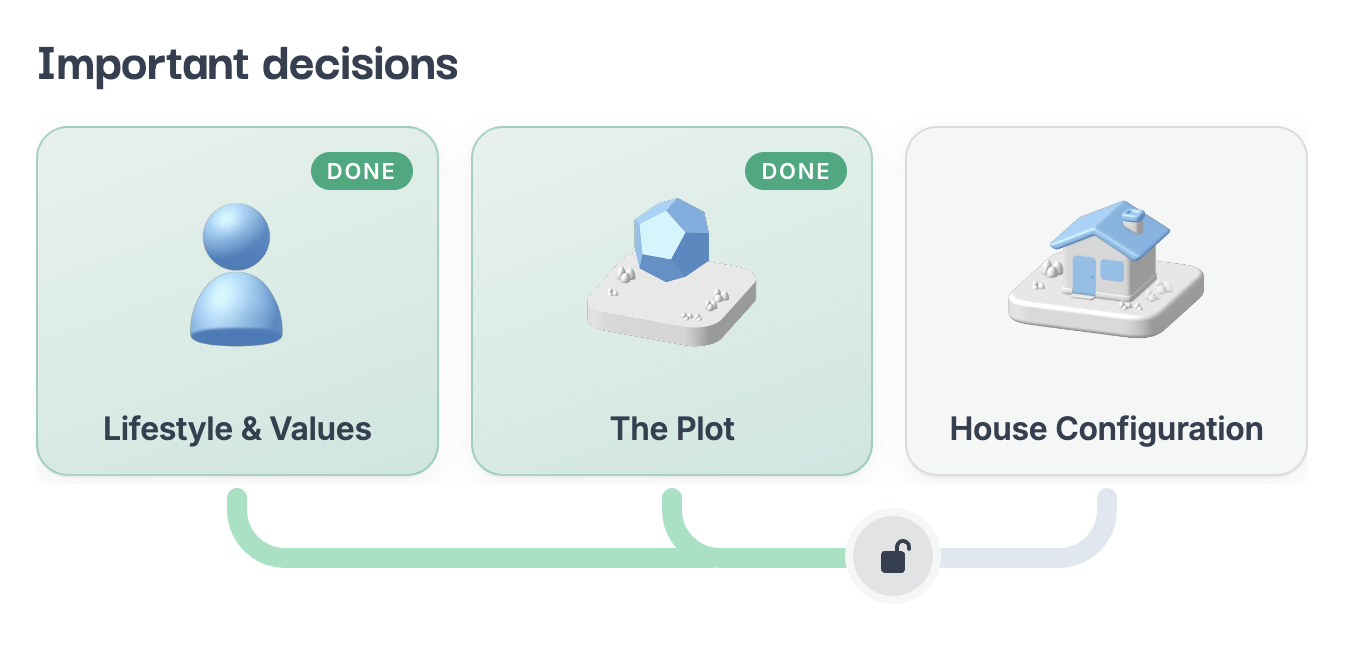 Three steps in Lynx Copilot: Lifestyle, Plot and House configuration